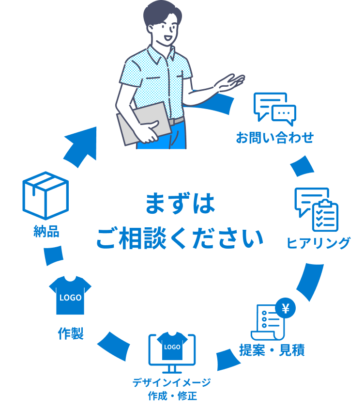 まずはご相談ください