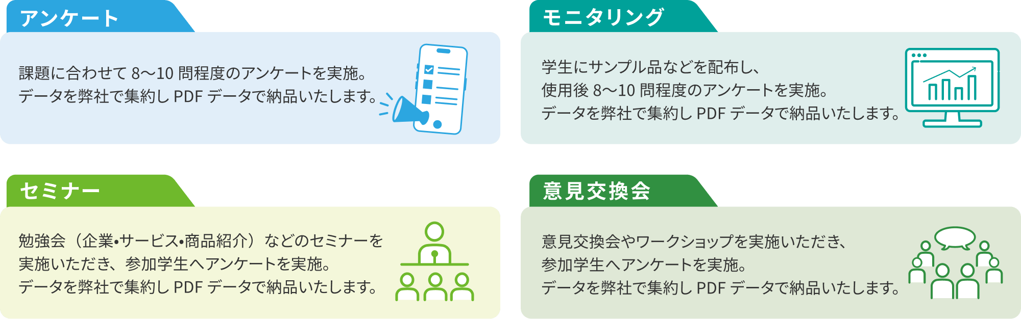 アンケート 課題に合わせて8~10問程度のアンケートを実施。 データを弊社で集約しPDFデータで納品いたします。 モニタリング 学生にサンプル品などを配布し、 使用後8~10問程度のアンケートを実施。 データを弊社で集約しPDFデータで納品いたします。 セミナー 勉強会(企業・サービス・商品紹介)などのセミナーを実施いただき、参加学生へアンケートを実施。 データを弊社で集約しPDFデータで納品いたします。 意見交換会 意見交換会やワークショップを実施いただき、参加学生へアンケートを実施。 データを弊社で集約しPDFデータで納品いたします。