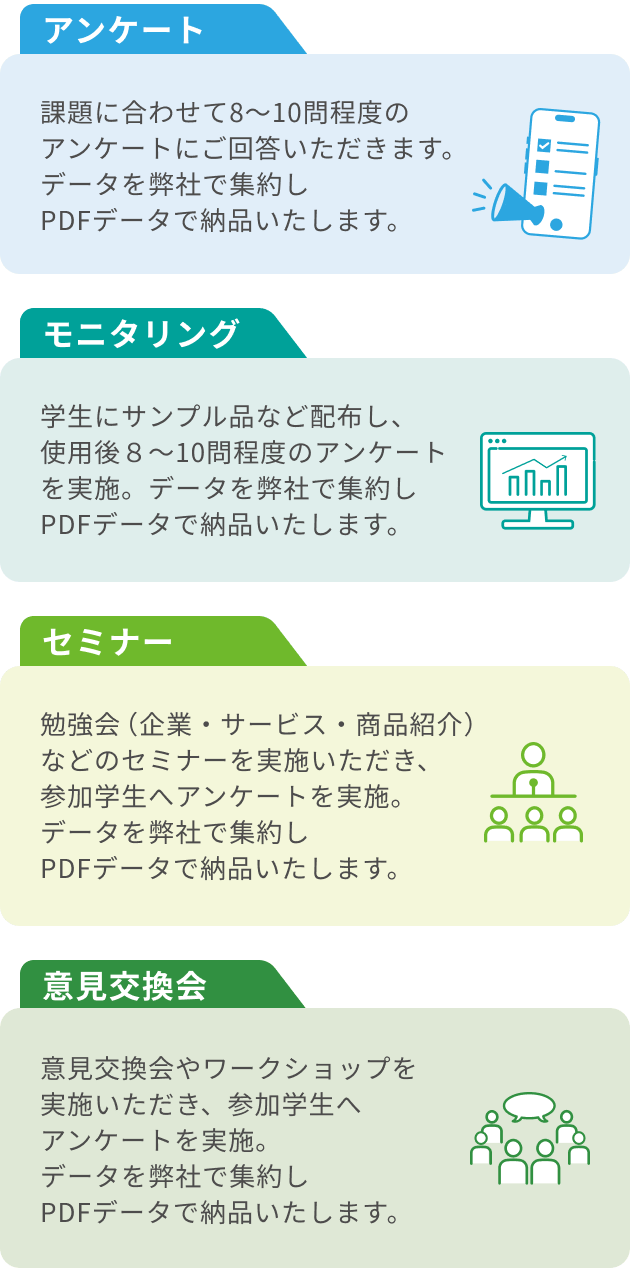 アンケート 課題に合わせて8~10問程度のアンケートを実施。 データを弊社で集約しPDFデータで納品いたします。 モニタリング 学生にサンプル品などを配布し、 使用後8~10問程度のアンケートを実施。 データを弊社で集約しPDFデータで納品いたします。 セミナー 勉強会(企業・サービス・商品紹介)などのセミナーを実施いただき、参加学生へアンケートを実施。 データを弊社で集約しPDFデータで納品いたします。 意見交換会 意見交換会やワークショップを実施いただき、参加学生へアンケートを実施。 データを弊社で集約しPDFデータで納品いたします。